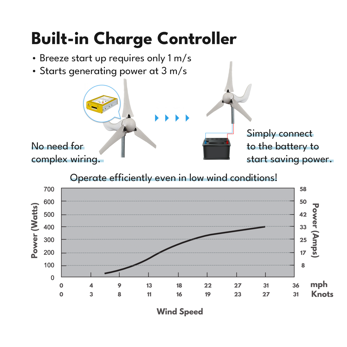 Automaxx 400W Home & Land Wind Turbine Bundle Set