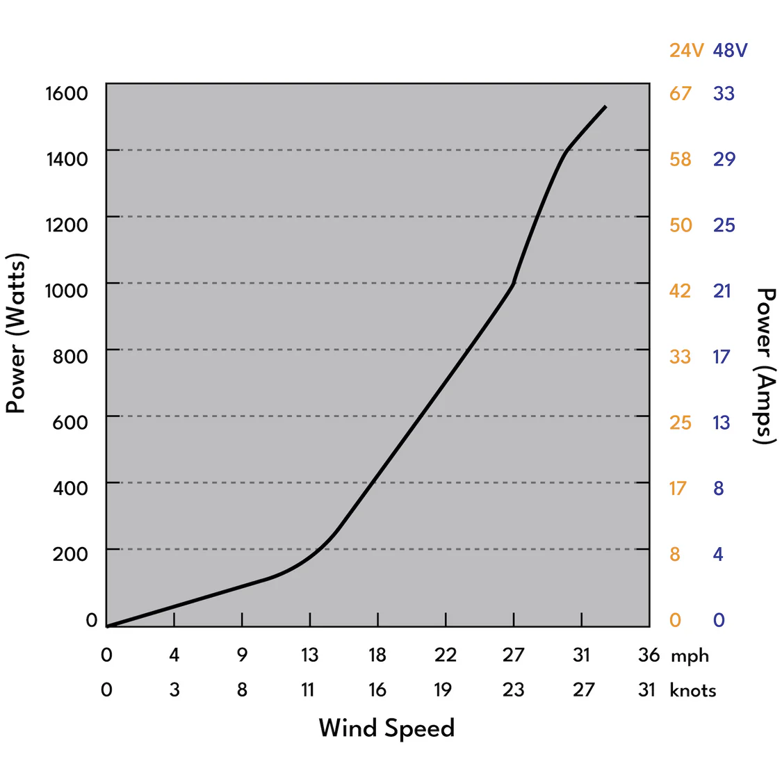 Automaxx 1500W Wind Turbine