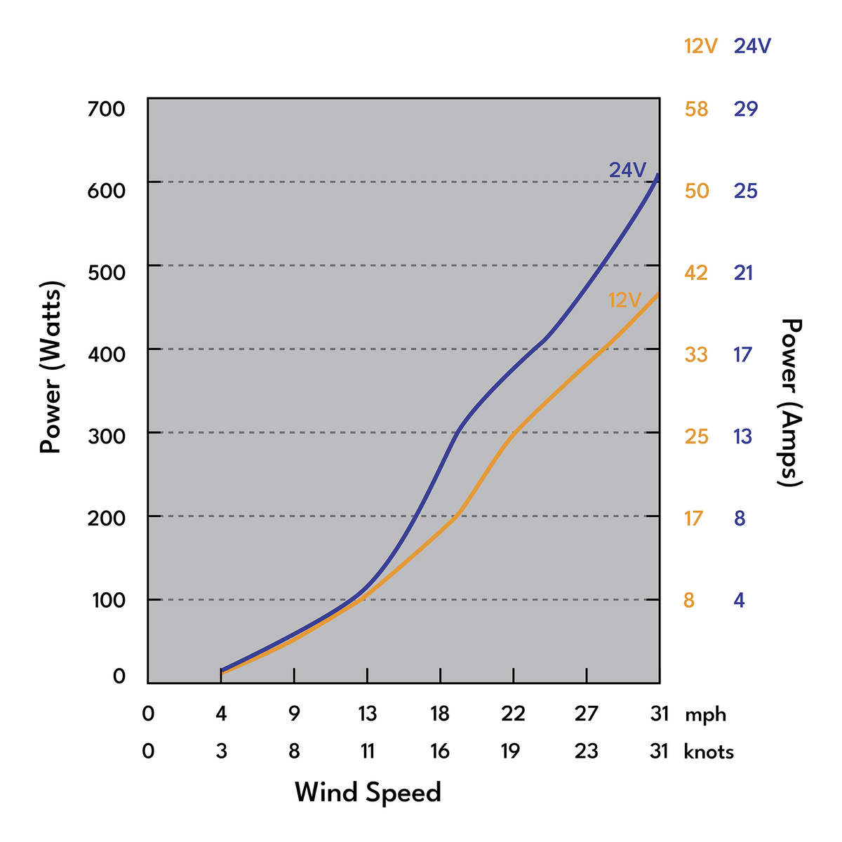 Automaxx 600W Marine Wind Turbine