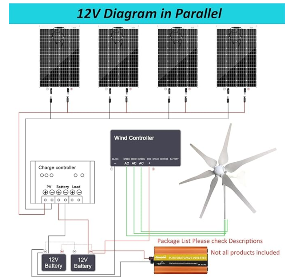 Renewable Energy HQ 900W Wind Solar Generator Kit