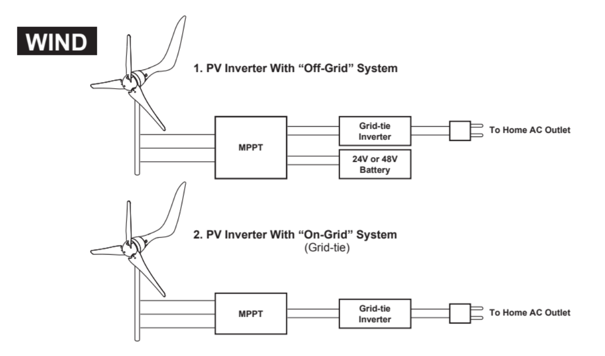 Automaxx 300W Grid-Tie Inverter 48V